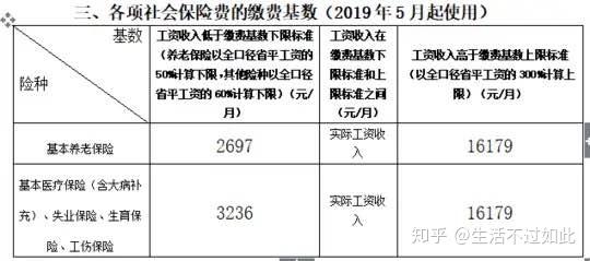 江苏社保缴费基数最新公布