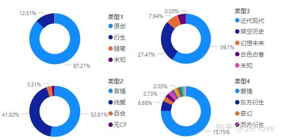 晋江最新签约作品剖析