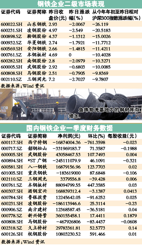 今日略钢最新资讯