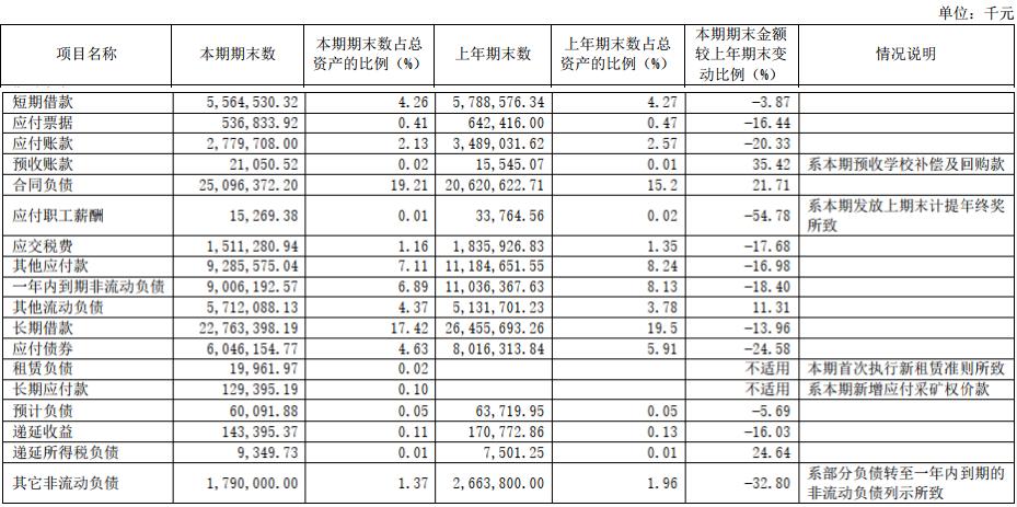 新湖中宝研究成果揭晓