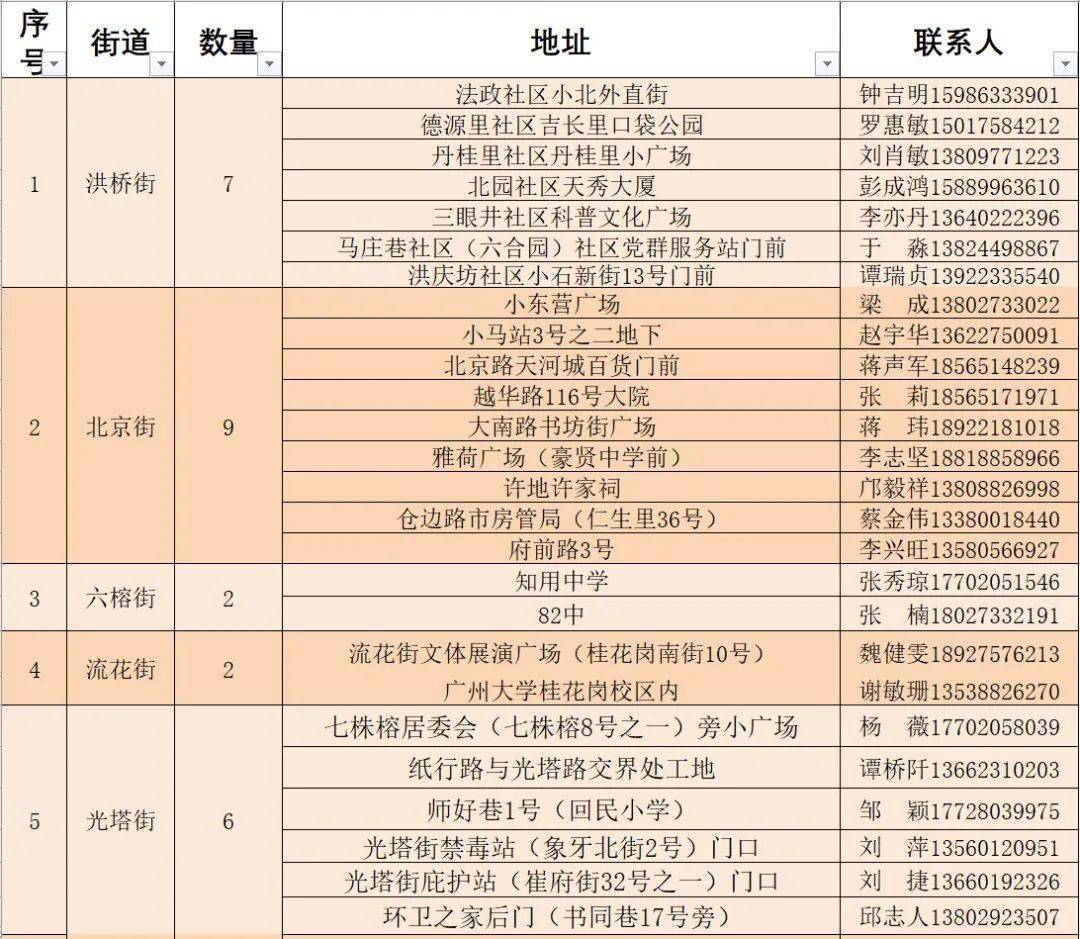 长安新区最新资讯揭晓