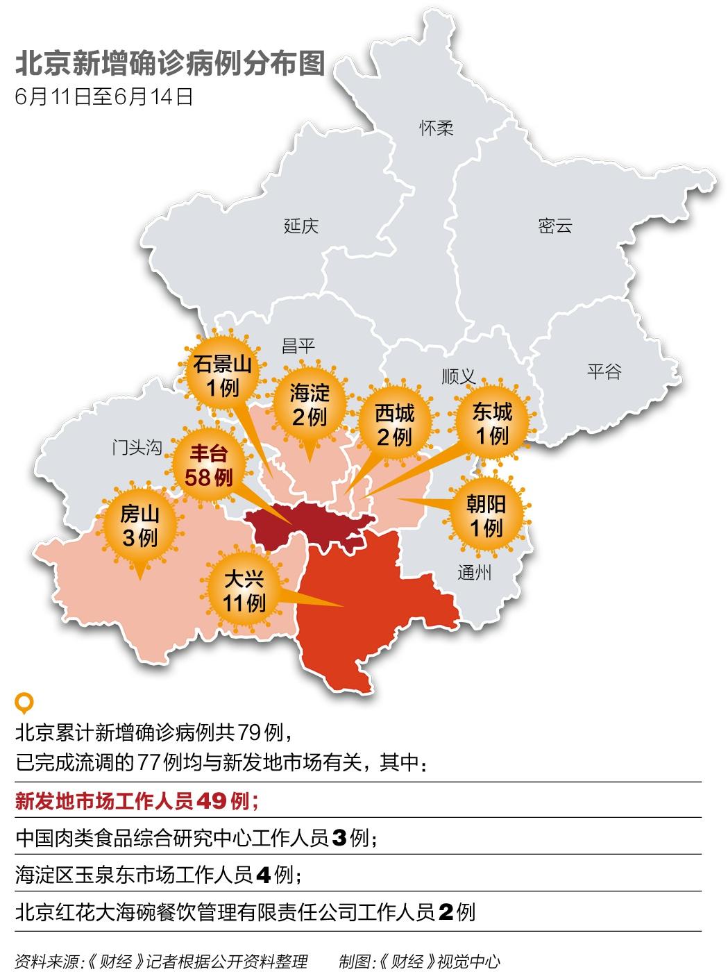 最新确诊病例统计