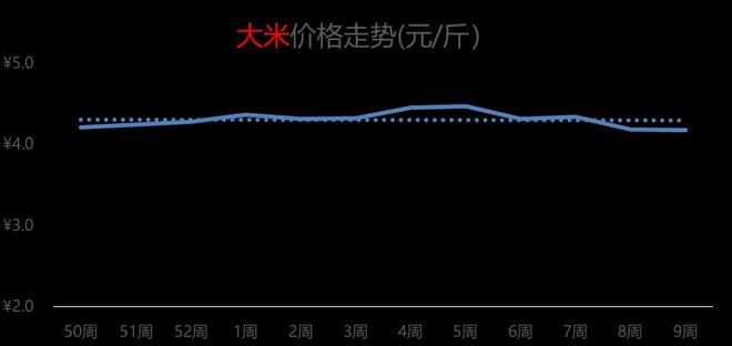 今日大米行情价