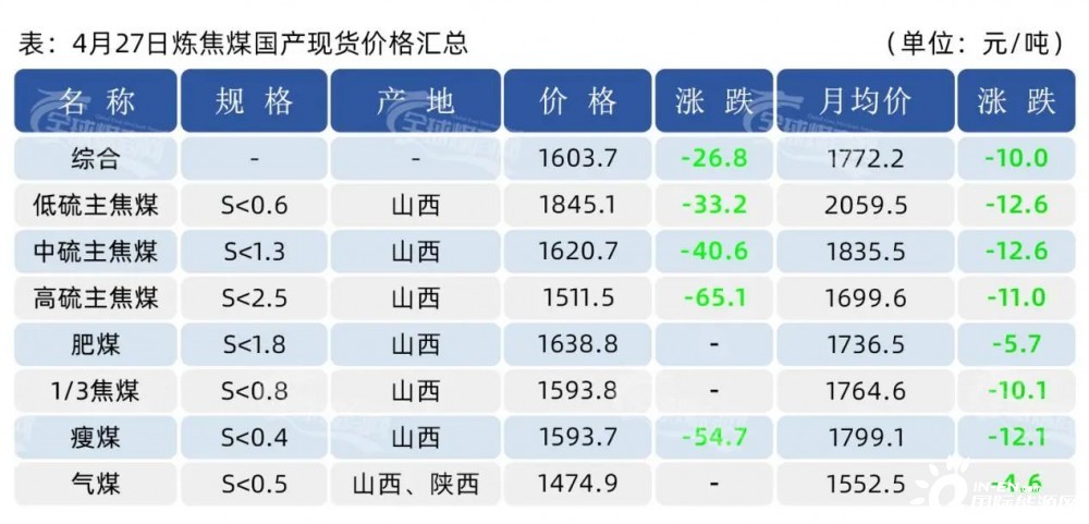 今日煤炭市价速览