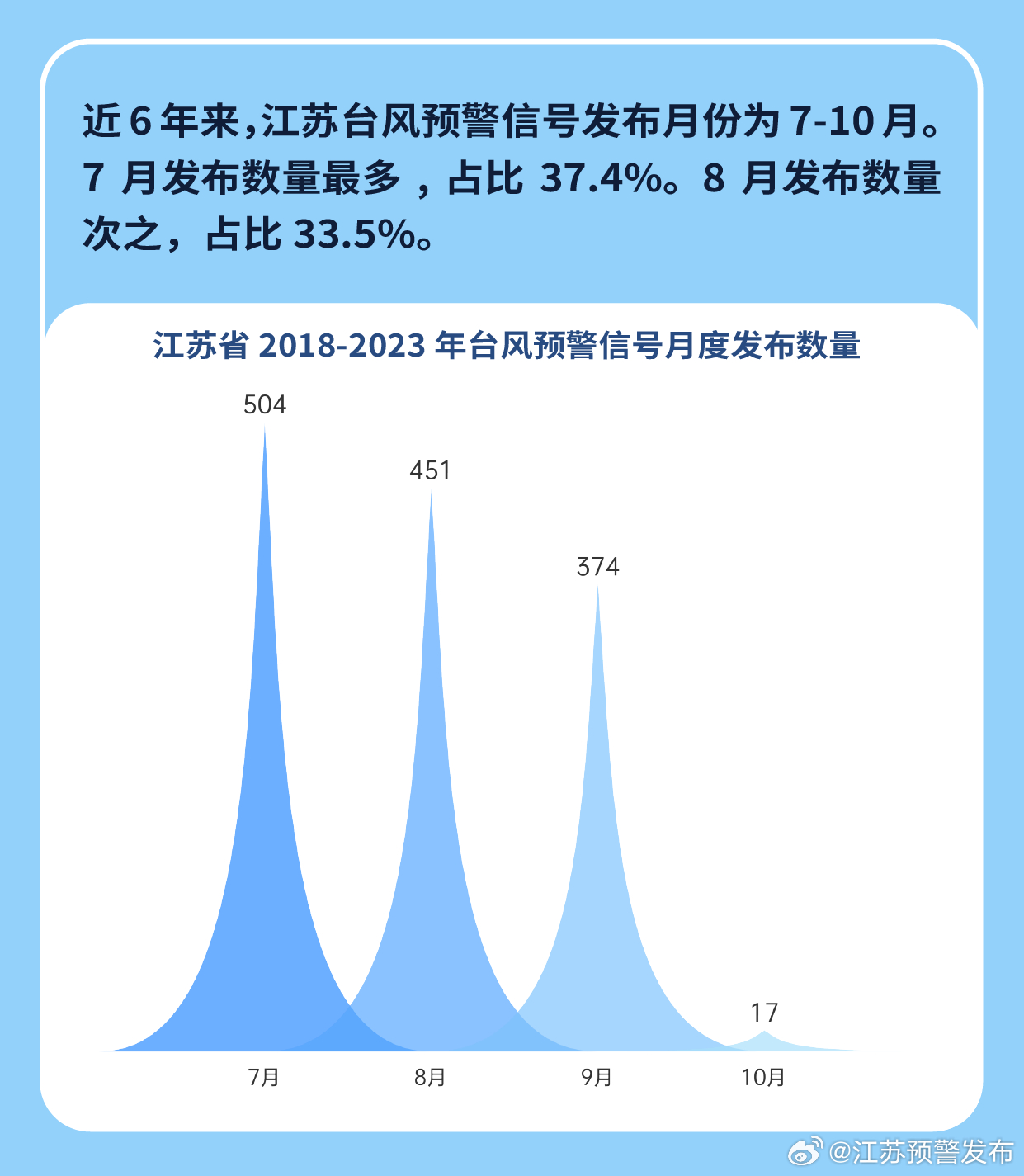 江苏台风最新动向