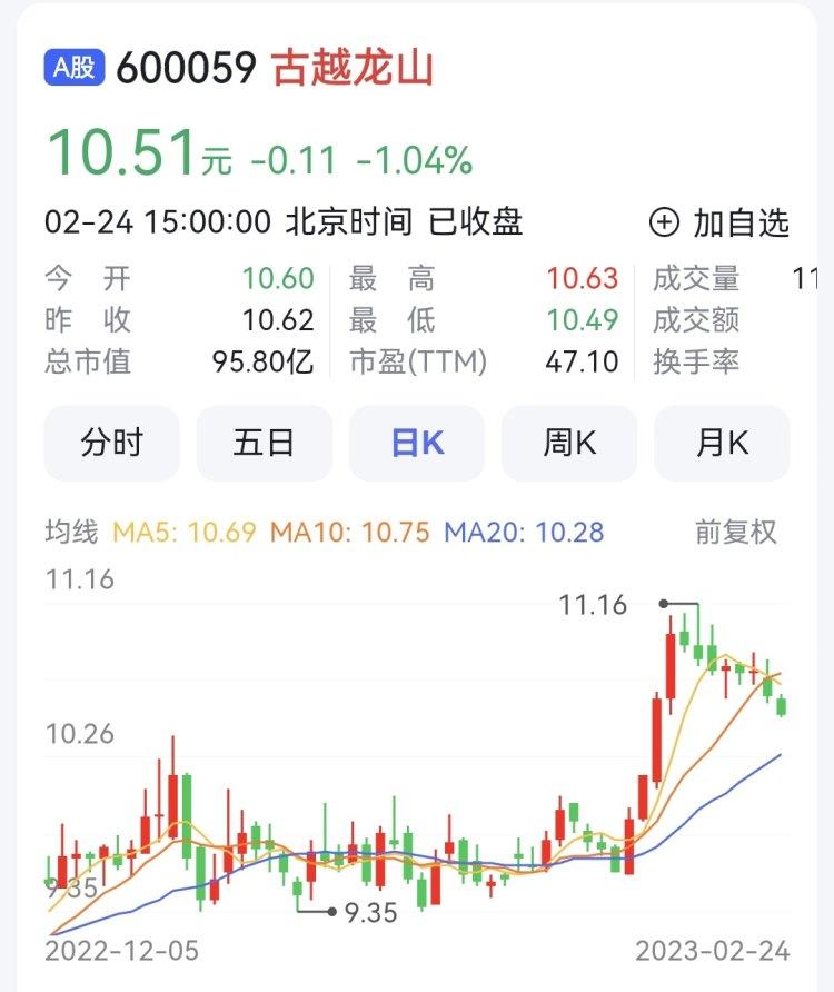 金枫酒股实时动态