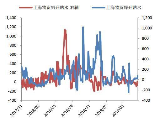 上海锌锭价格看涨，美好行情展望无限