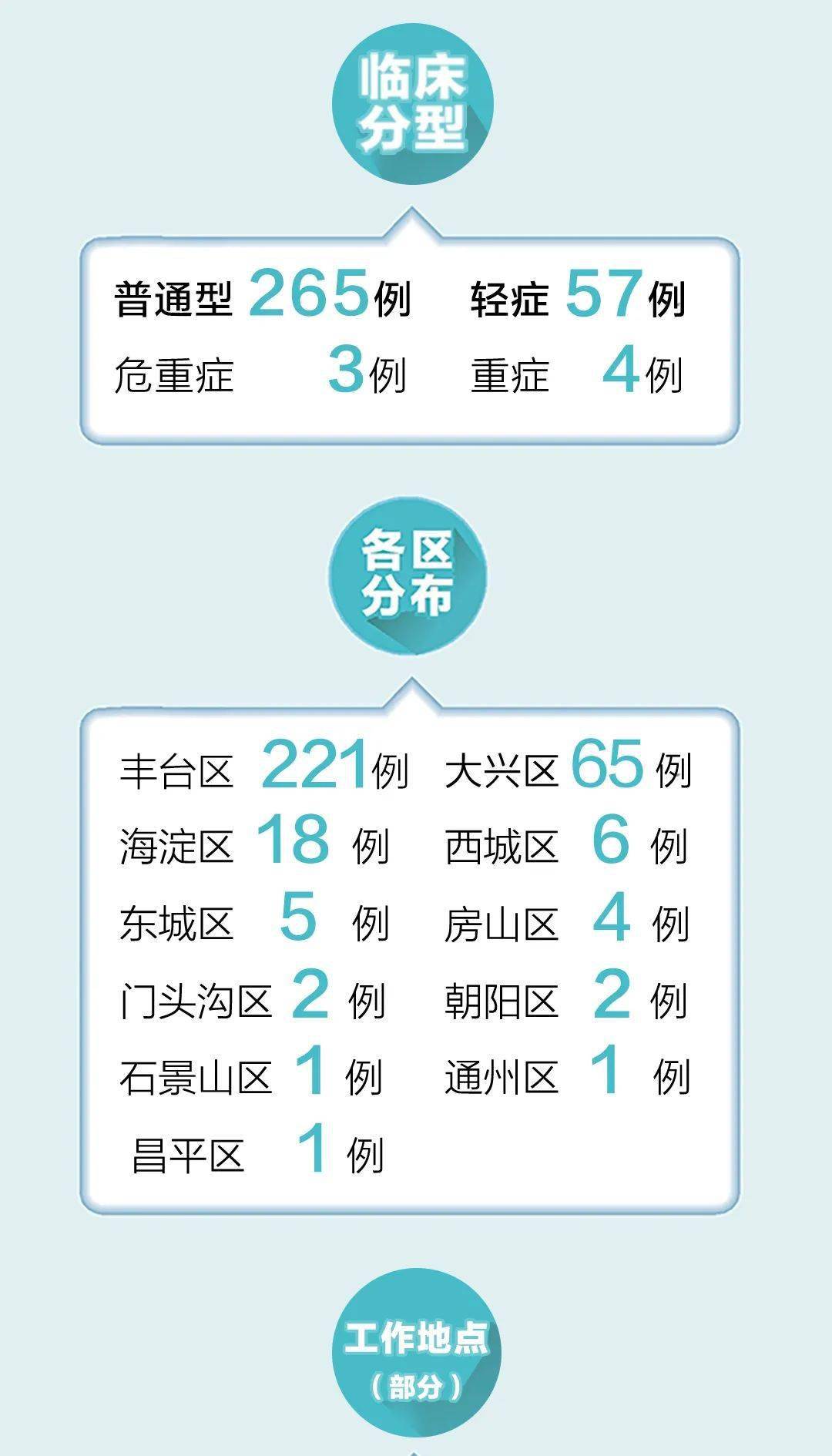 北京最新安全等级，共筑健康美好家园