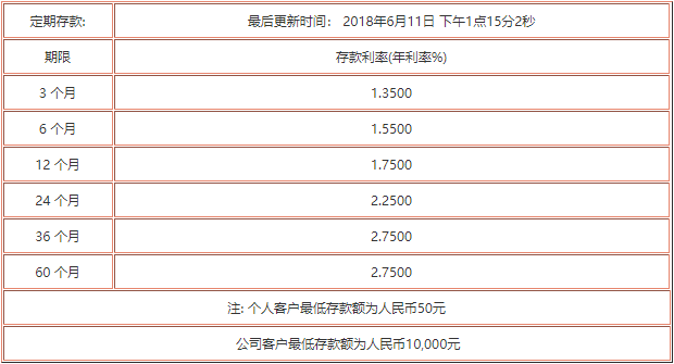 2019年银行存款利率新亮点，财富增值新机遇