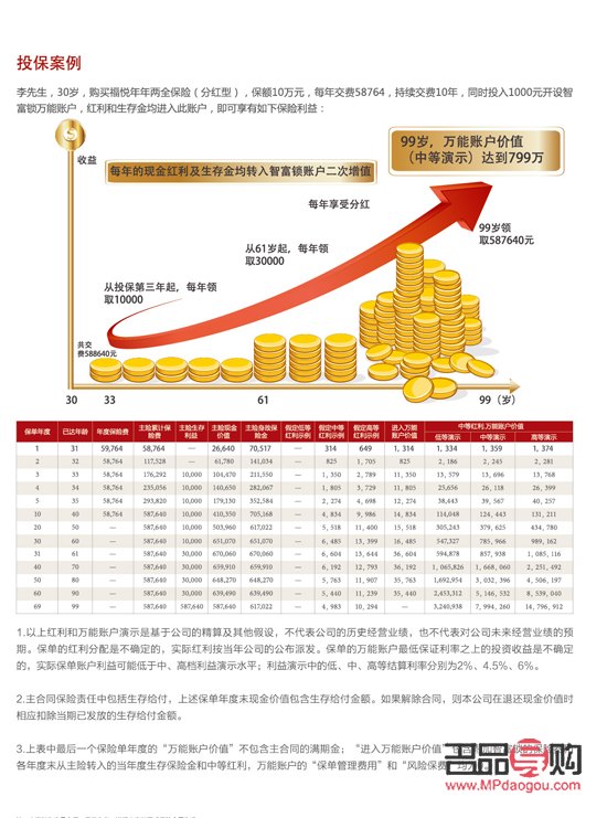 把握黄金新趋势——财富增值指南