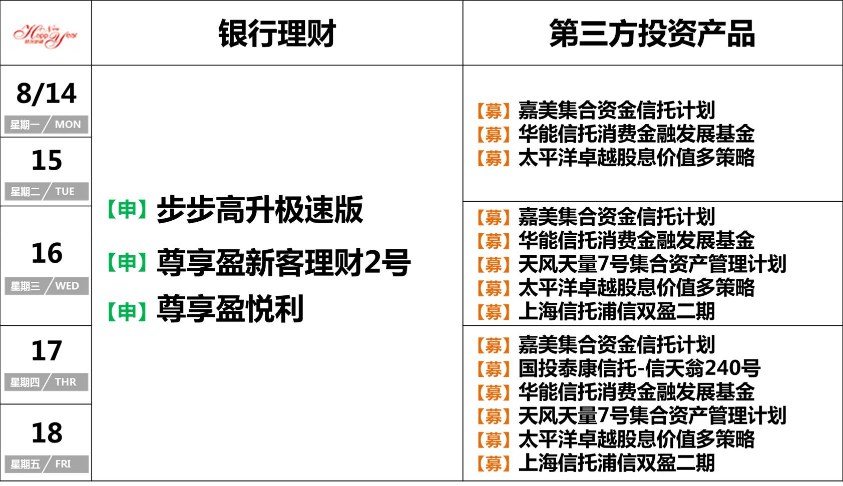 浦发银行理财产品速览