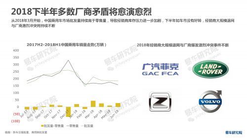 易车网2018年度购车指南，惊喜报价尽在其中