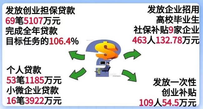 喜讯连连：最新优待扶持政策助力民生福祉提升