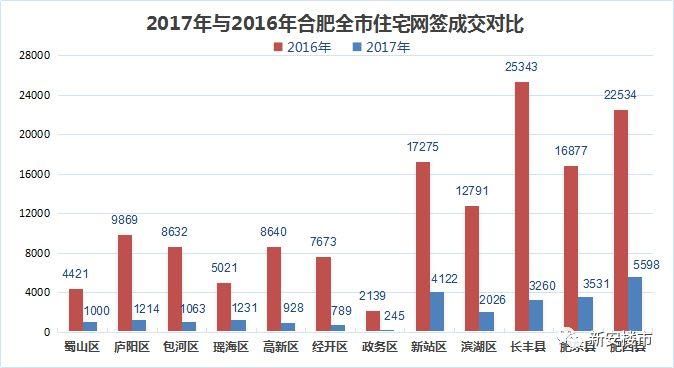 2017合肥房价迎新篇章，美好未来尽在眼前