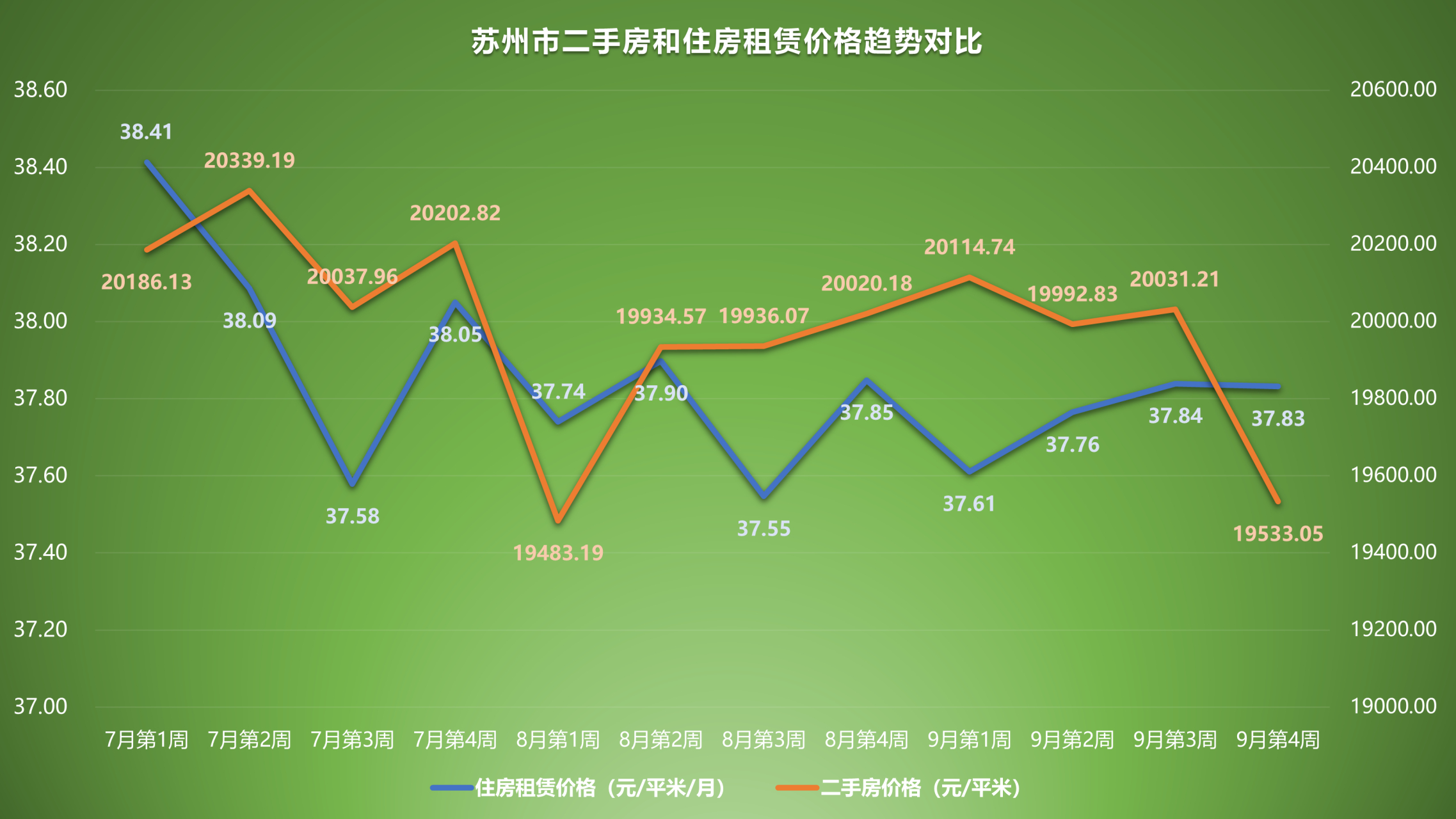 苏州二手房市场活力再现，价格走势喜人展望