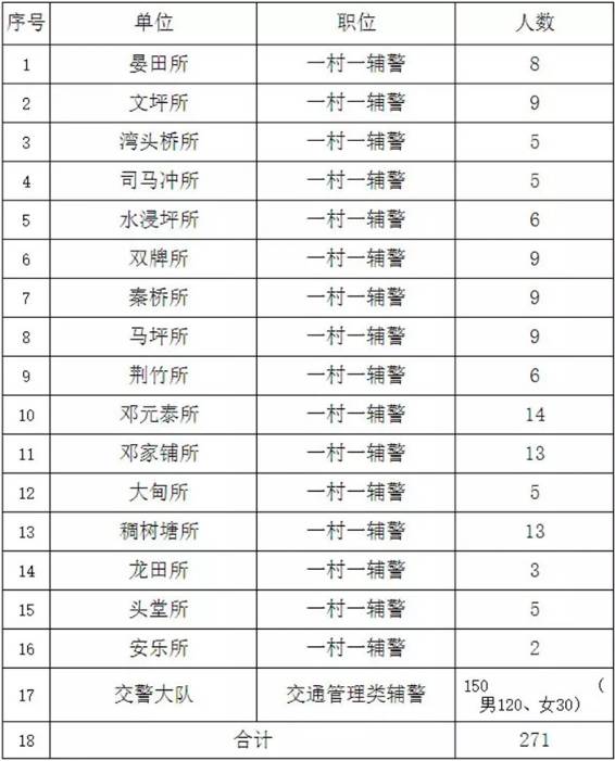 武冈最新职位招募