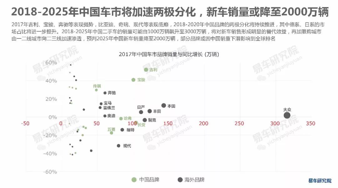 2018易车网精选车价图谱，尽享购车新风尚