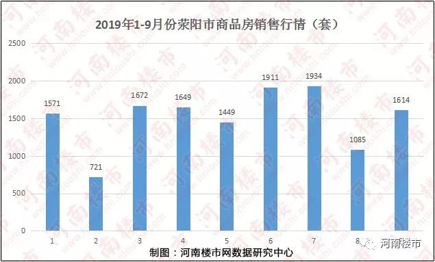 涞水2017年房价看涨，美好未来可期