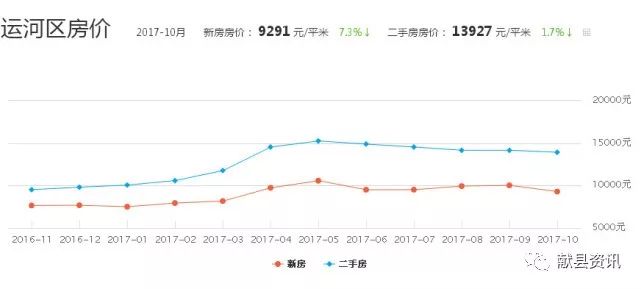 威县二手房市场焕新动态，美好家园等你发现