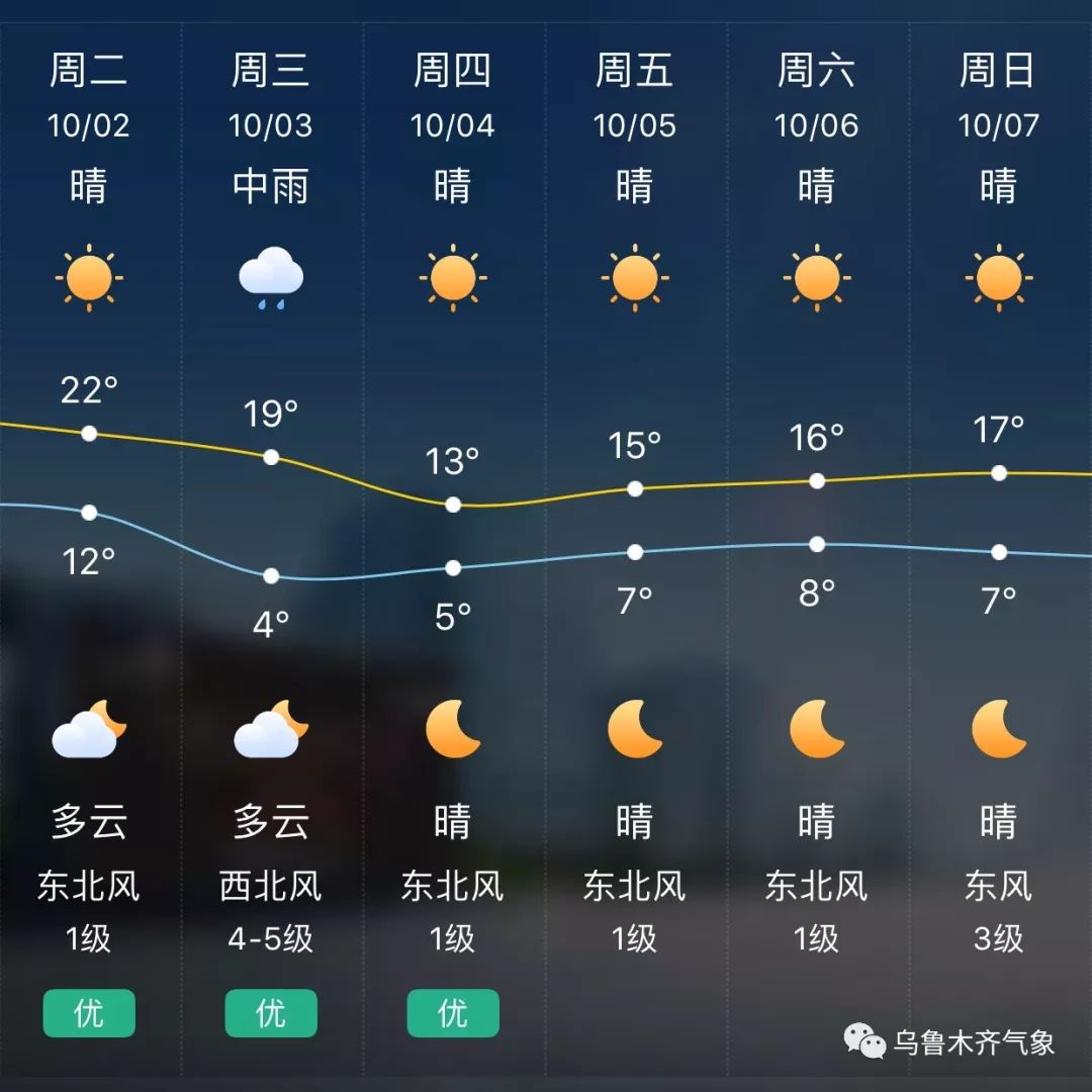 安国晴朗时刻，24小时好天气相伴