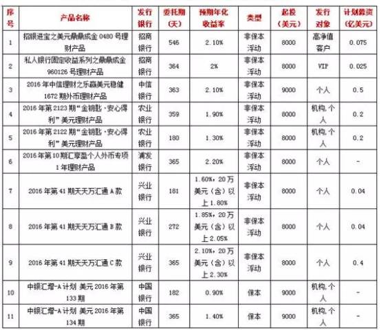 “理财新风向：LPR利率再升级，财富增值新机遇”