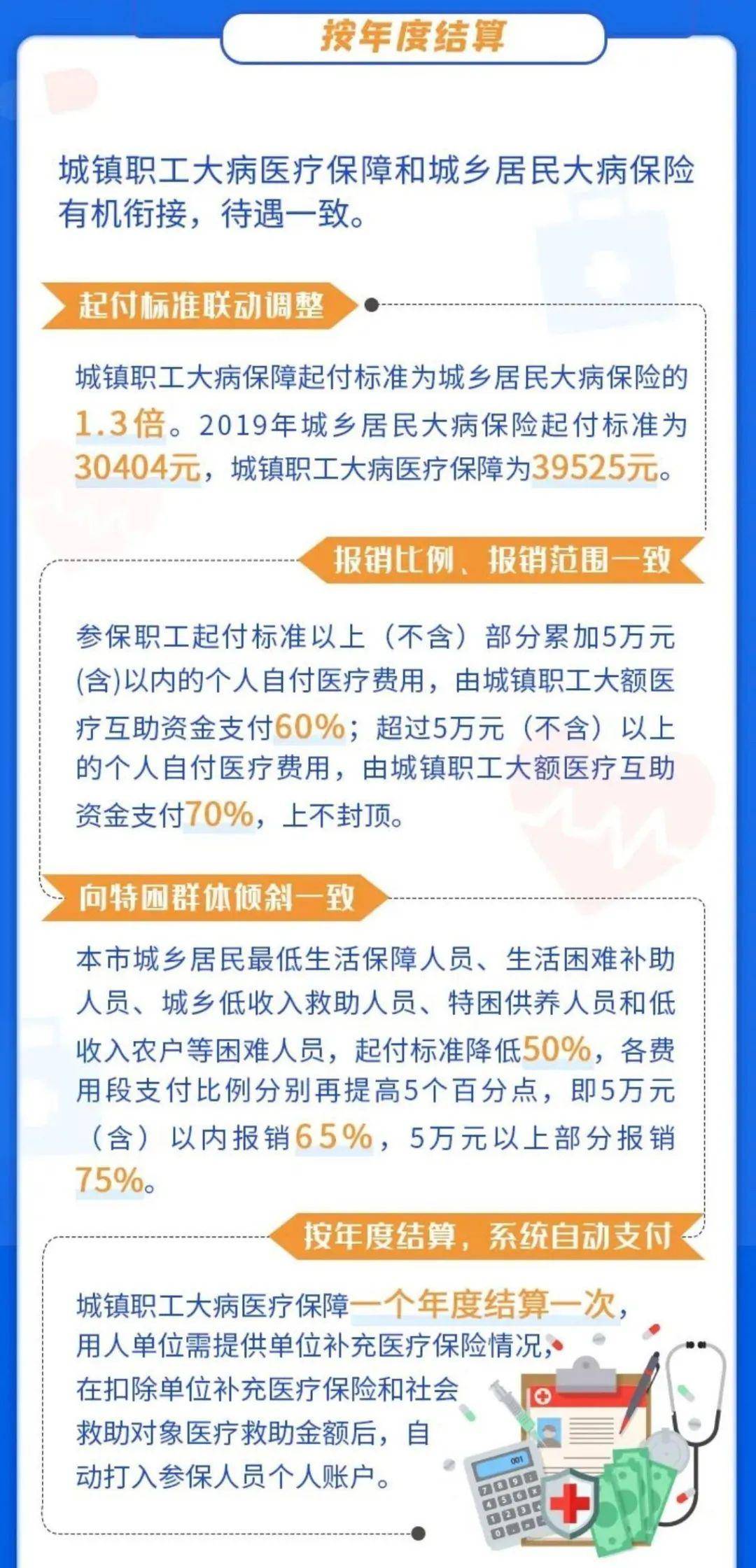 北京医保新政，共享健康福祉新篇章