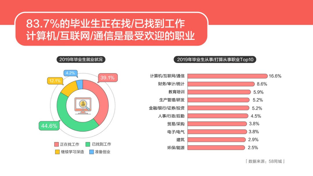 “长治城就业新机遇：58同城热招职位等你来挑战”