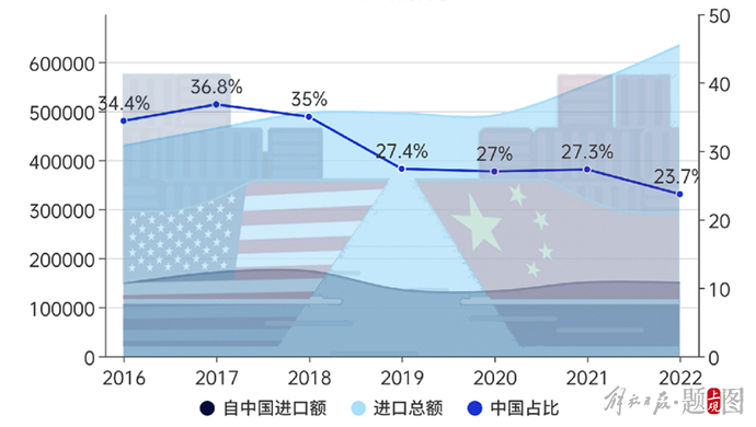 外贸繁荣新篇章：进出口数据再创新高，共绘美好蓝图