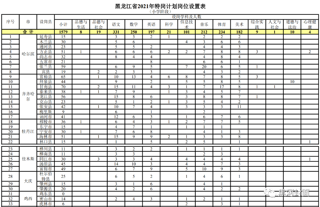 峨眉山招聘平台喜讯连连，职位招募正当时