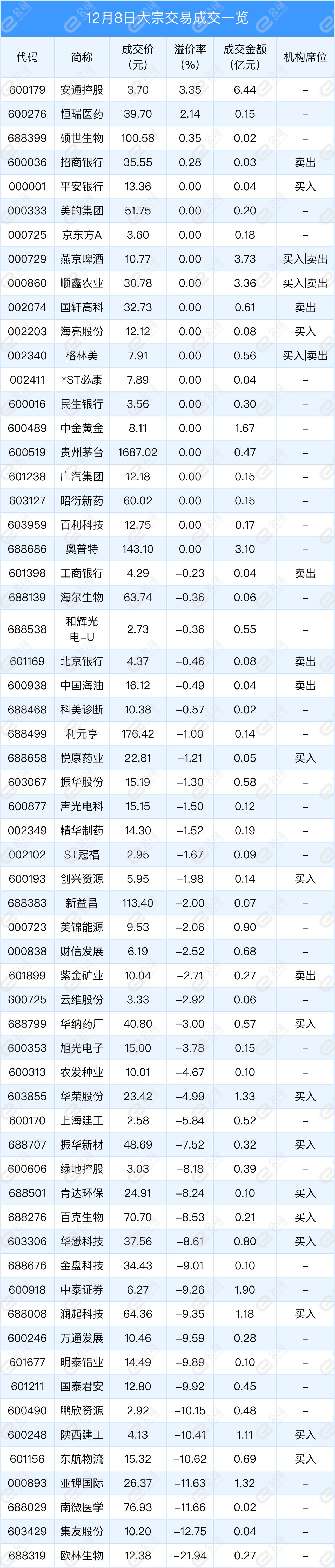 “安通控股最新资讯发布”