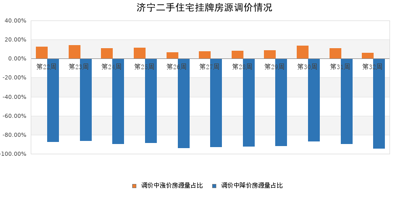 宁津二手楼市场动态速递