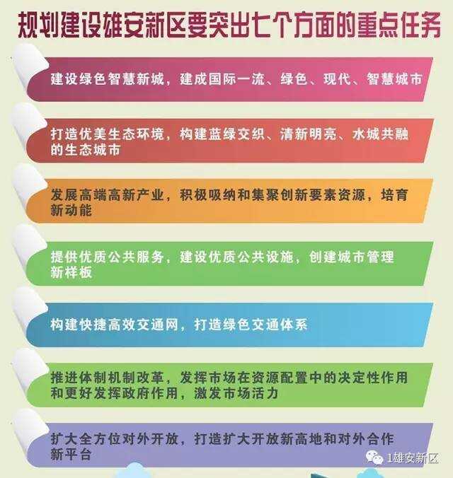 雄安新区最新资讯