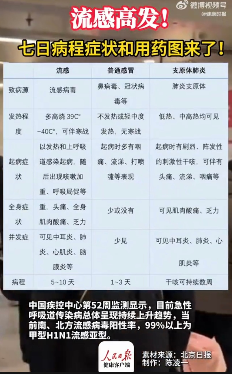 香港流感病例最新表现