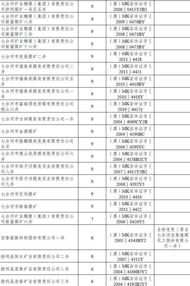 黑龙江煤矿最新动态速递