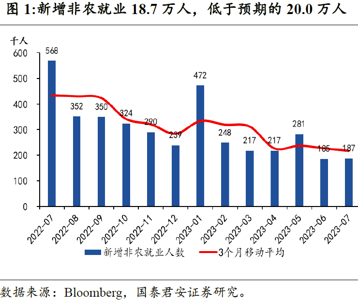 最新美国非农就业数据解读