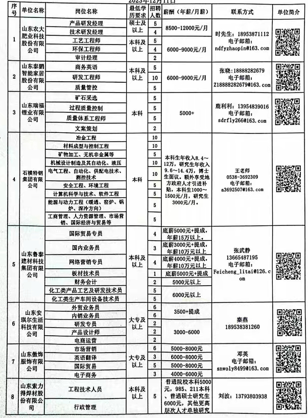 邹平最新就业资讯