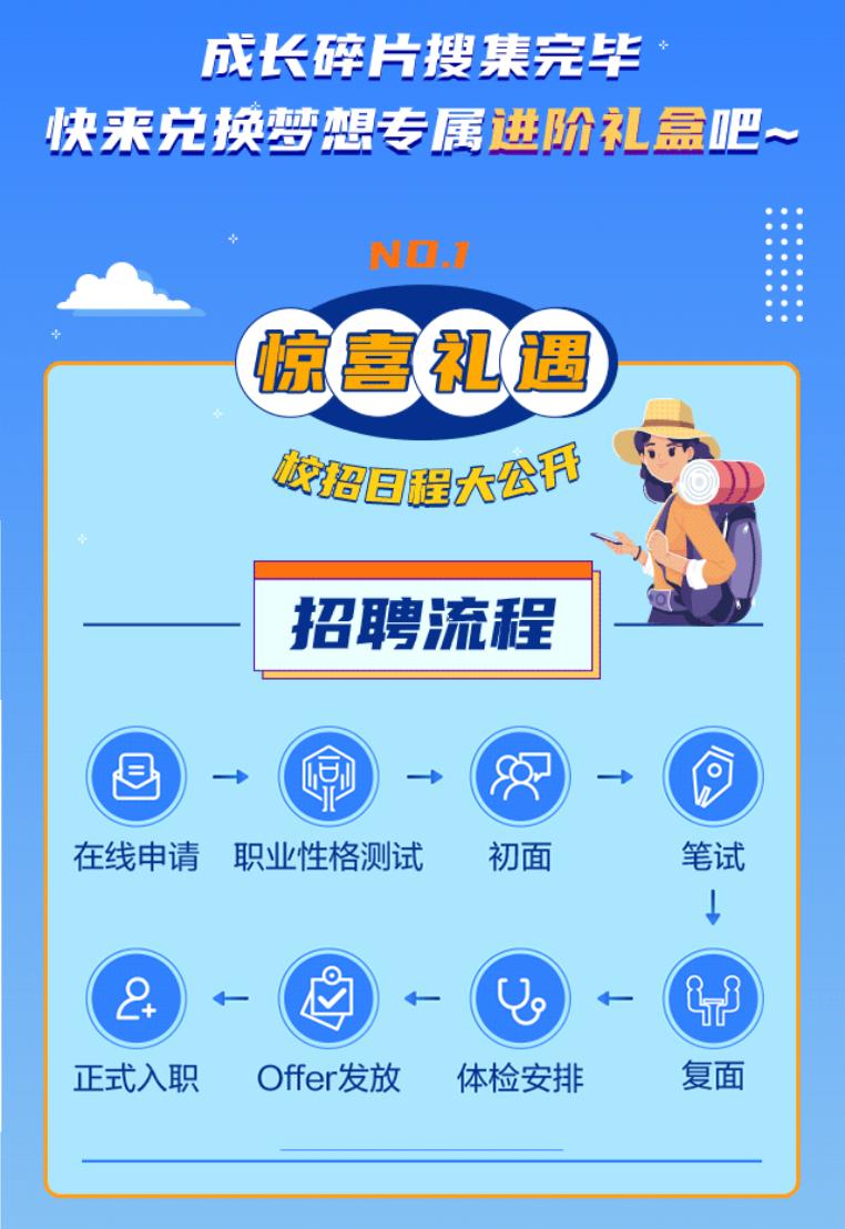 顺德招聘信息速递