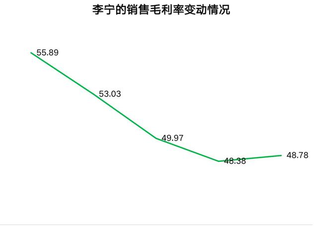 李宁股价最新动态