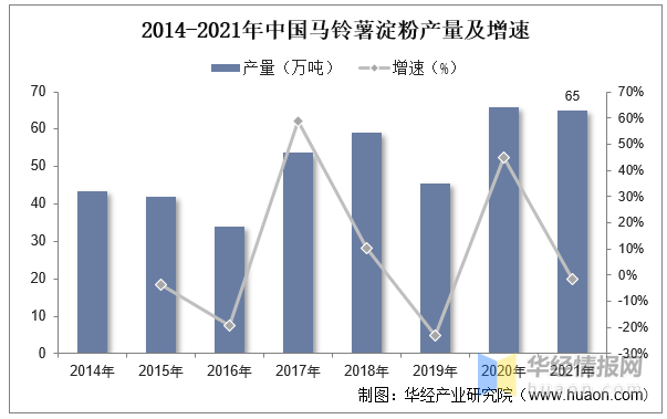 马铃薯淀粉近期市场价格动态