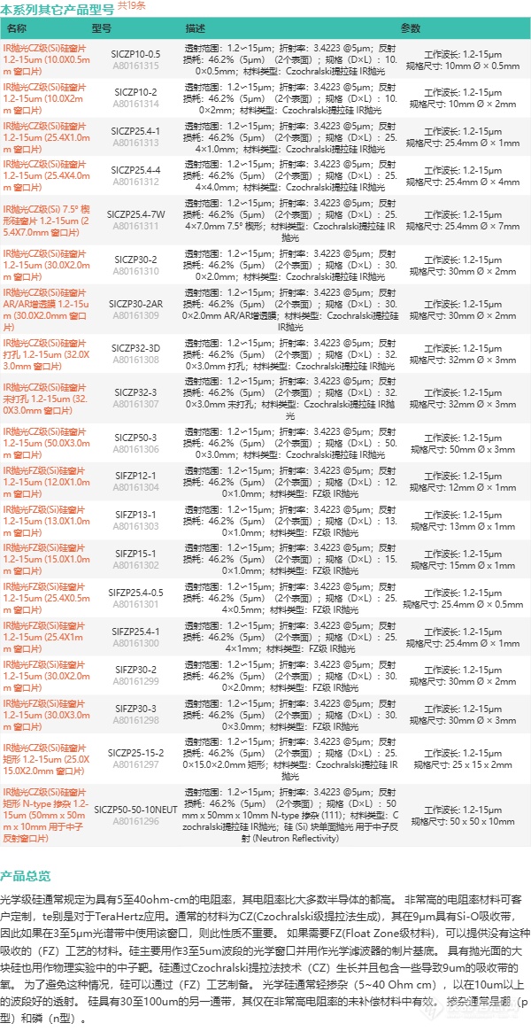 鑫诺3号最新规格一览