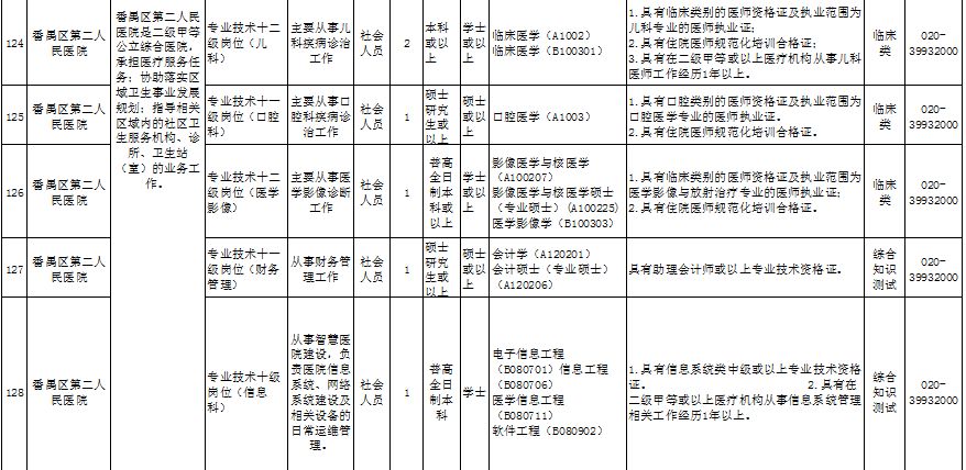 番禺地区司机职位招募中