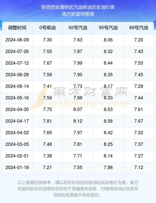 西安92号汽油最新行情发布