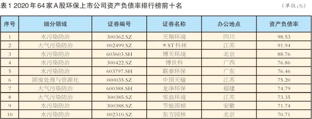 科林环保最新发布信息