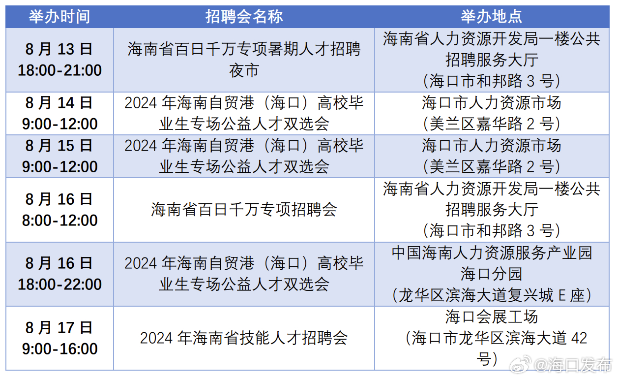 海口求职信息汇总