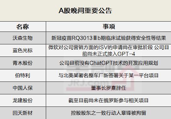 蓝色光标最新发布通告