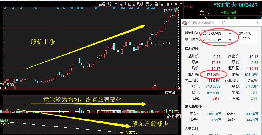 尤夫股份重组动态更新