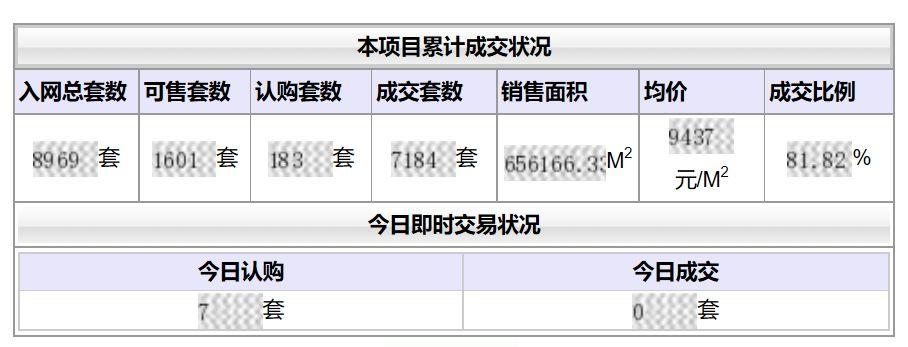 苏州最新房地产调控政策揭晓