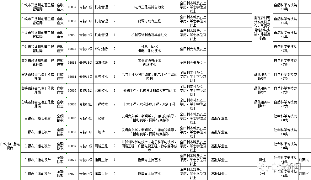 白银市人事变动公告