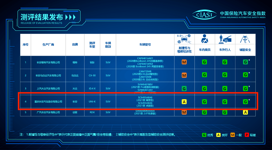 “近期热门单曲榜单揭晓”