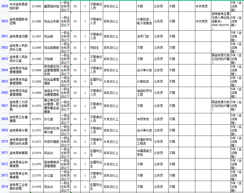 黑龙江省最新干部公布名单